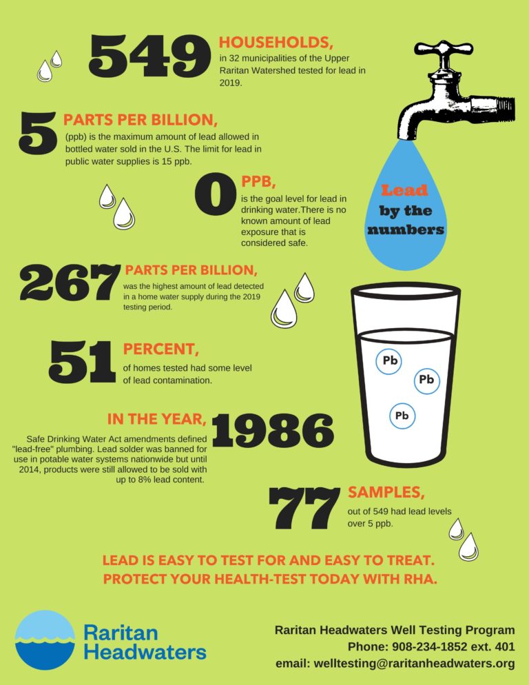 Lead in Drinking Water Raritan Headwaters